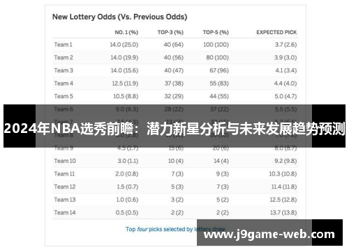 2024年NBA选秀前瞻：潜力新星分析与未来发展趋势预测