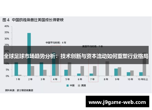 全球足球市场趋势分析：技术创新与资本流动如何重塑行业格局