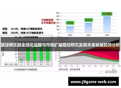 篮球俱乐部全球化战略与市场扩展路径研究及其未来发展趋势分析