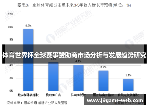 体育世界杯全球赛事赞助商市场分析与发展趋势研究