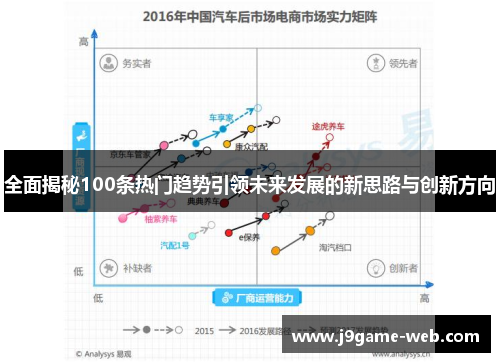 全面揭秘100条热门趋势引领未来发展的新思路与创新方向