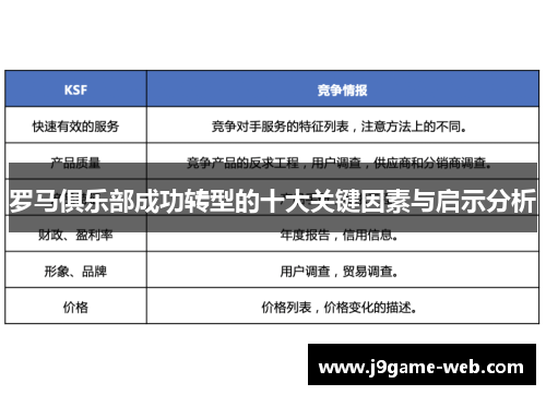 罗马俱乐部成功转型的十大关键因素与启示分析
