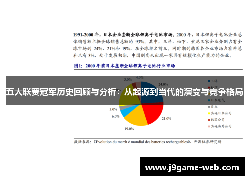 五大联赛冠军历史回顾与分析:从起源到当代的演变与竞争格局