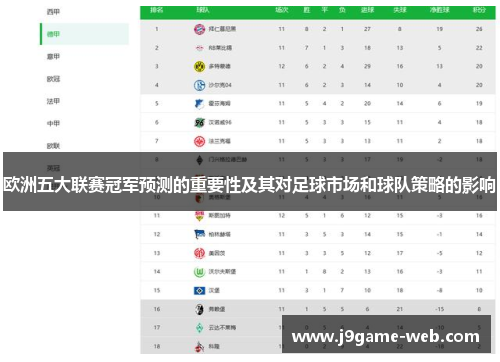 欧洲五大联赛冠军预测的重要性及其对足球市场和球队策略的影响