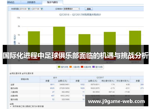 国际化进程中足球俱乐部面临的机遇与挑战分析