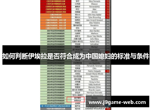 如何判断伊埃拉是否符合成为中国媳妇的标准与条件