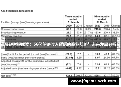 曼联财报解读：66亿英镑收入背后的商业战略与未来发展分析