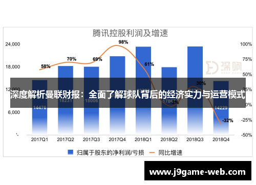 深度解析曼联财报：全面了解球队背后的经济实力与运营模式