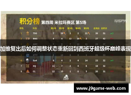 加维复出后如何调整状态重新回到西班牙超级杯巅峰表现