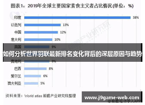 如何分析世界羽联最新排名变化背后的深层原因与趋势