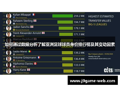 如何通过数据分析了解亚洲足球球员身价排行榜及其变动因素