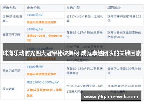珠海乐动时光四大冠军秘诀揭秘 成就卓越团队的关键因素