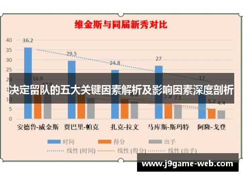 决定留队的五大关键因素解析及影响因素深度剖析