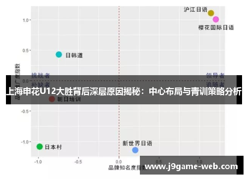 上海申花U12大胜背后深层原因揭秘：中心布局与青训策略分析