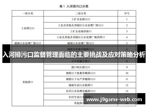 入河排污口监督管理面临的主要挑战及应对策略分析