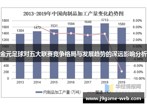 金元足球对五大联赛竞争格局与发展趋势的深远影响分析