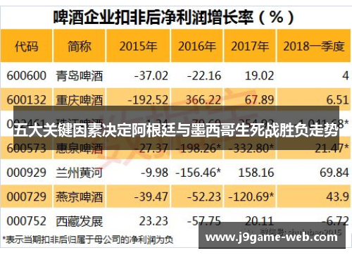 五大关键因素决定阿根廷与墨西哥生死战胜负走势