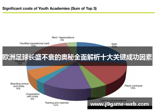 欧洲足球长盛不衰的奥秘全面解析十大关键成功因素