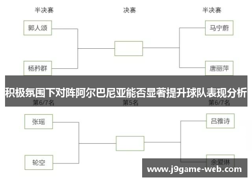 积极氛围下对阵阿尔巴尼亚能否显著提升球队表现分析
