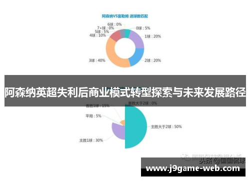 阿森纳英超失利后商业模式转型探索与未来发展路径